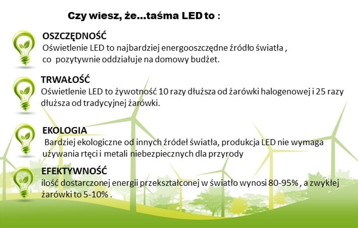 taśmy LED